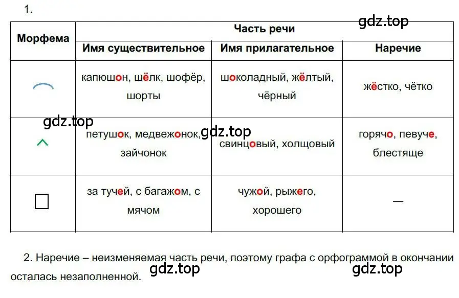 Решение номер 256 (страница 183) гдз по русскому языку 6 класс Быстрова, Кибирева, учебник 2 часть