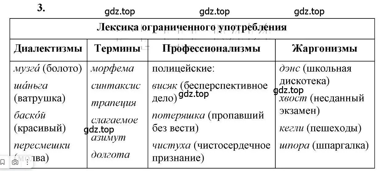 Решение 2. номер 3 (страница 106) гдз по русскому языку 6 класс Быстрова, Кибирева, учебник 1 часть