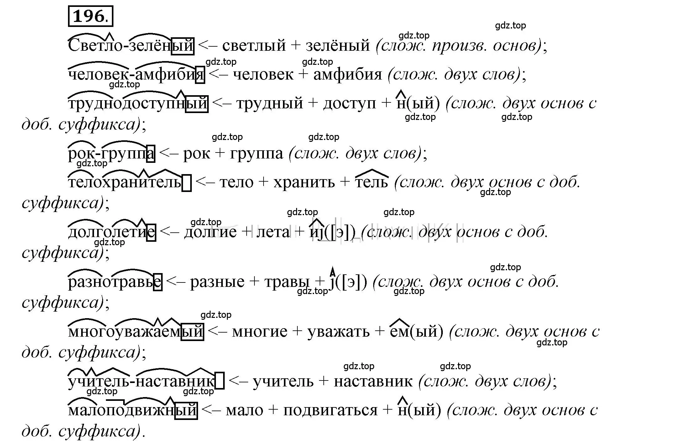 Решение 2. номер 196 (страница 159) гдз по русскому языку 6 класс Быстрова, Кибирева, учебник 1 часть