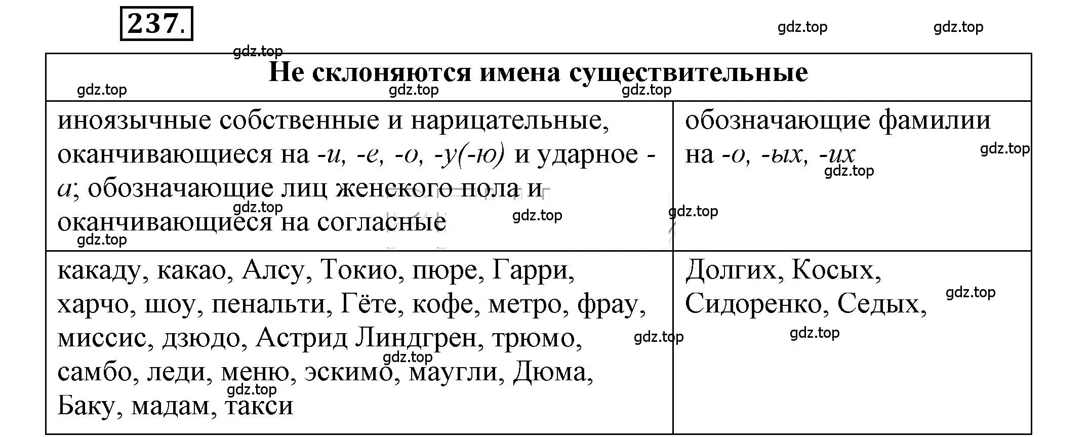 Решение 2. номер 237 (страница 188) гдз по русскому языку 6 класс Быстрова, Кибирева, учебник 1 часть