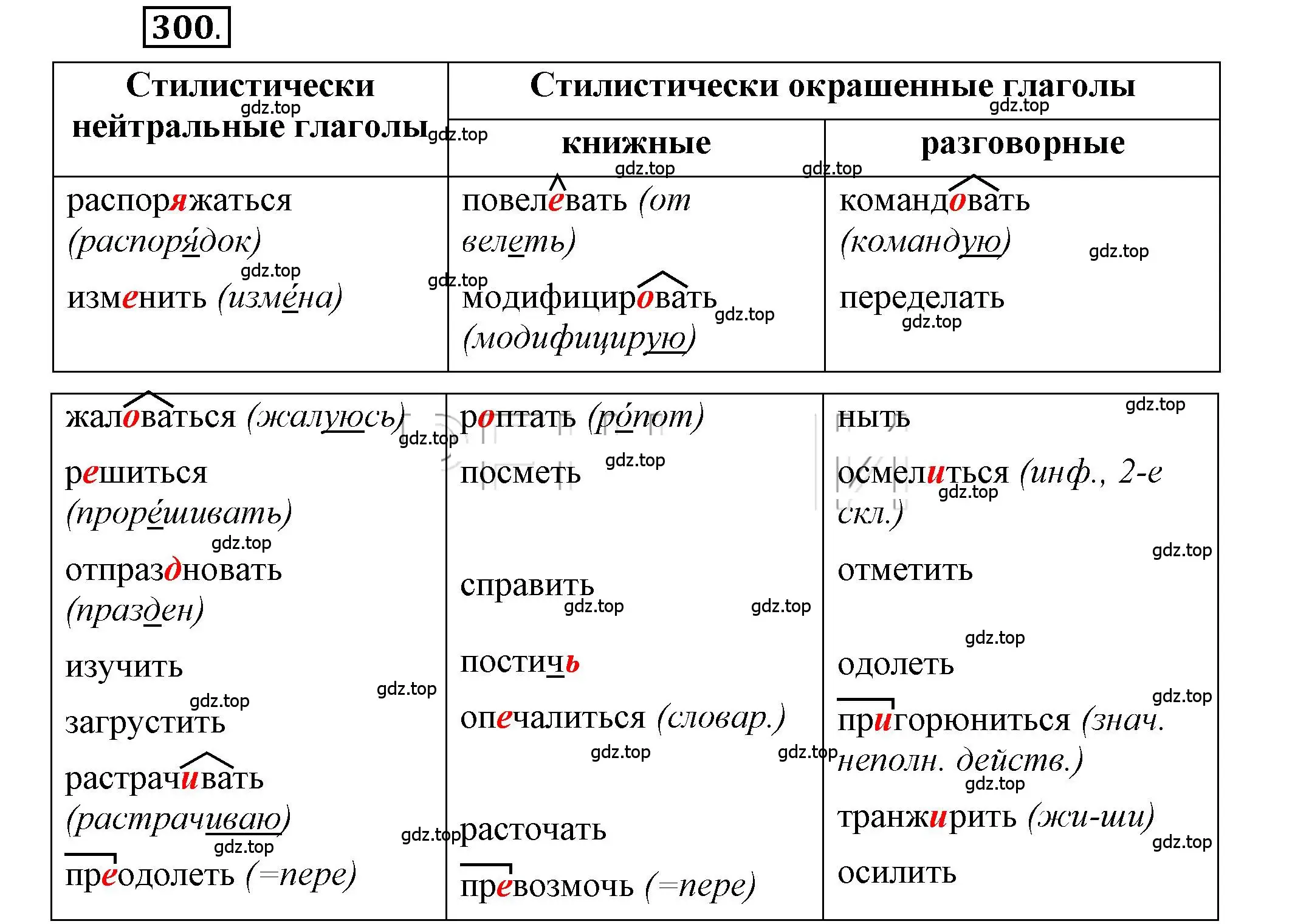 Решение 2. номер 300 (страница 237) гдз по русскому языку 6 класс Быстрова, Кибирева, учебник 1 часть