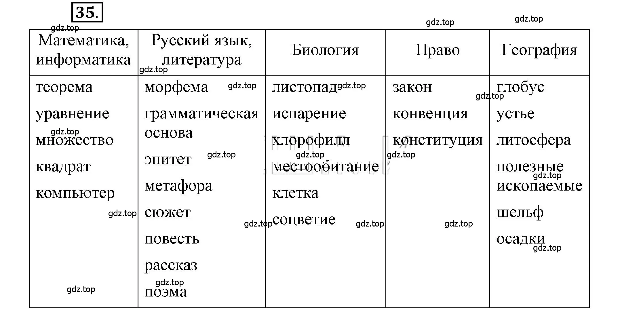 Решение 2. номер 35 (страница 42) гдз по русскому языку 6 класс Быстрова, Кибирева, учебник 1 часть