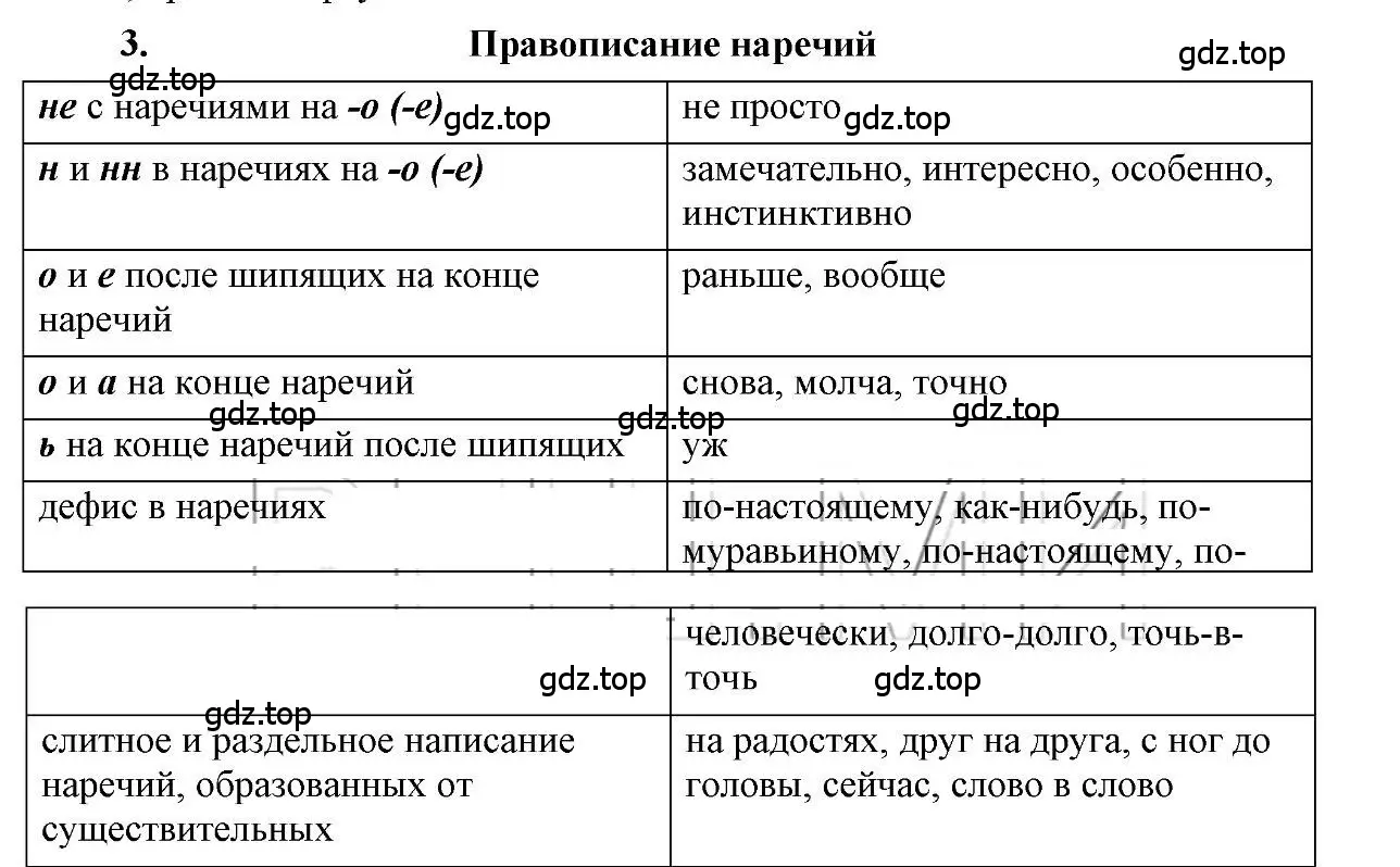 Решение 2. номер 3 (страница 162) гдз по русскому языку 6 класс Быстрова, Кибирева, учебник 2 часть