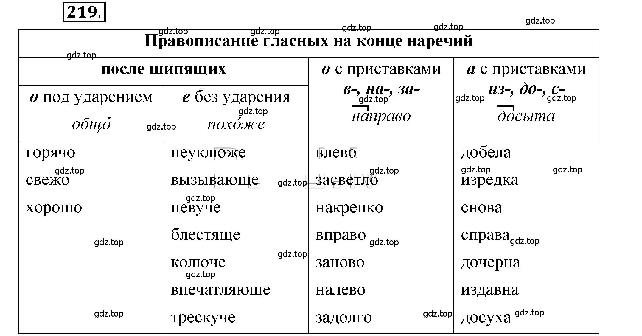 Решение 2. номер 219 (страница 159) гдз по русскому языку 6 класс Быстрова, Кибирева, учебник 2 часть