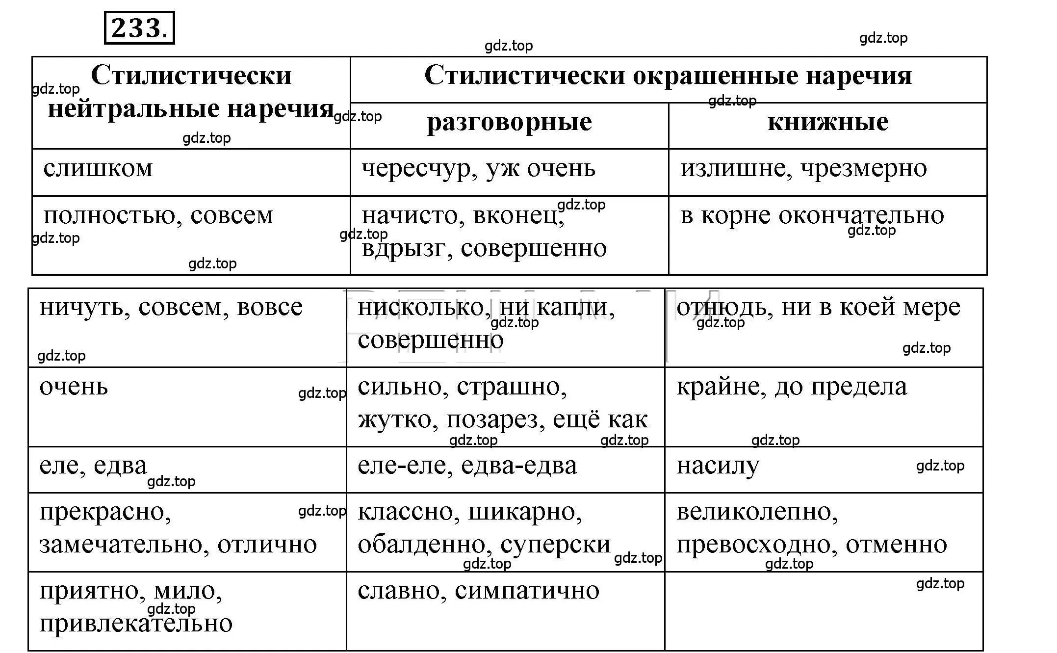 Решение 2. номер 233 (страница 170) гдз по русскому языку 6 класс Быстрова, Кибирева, учебник 2 часть