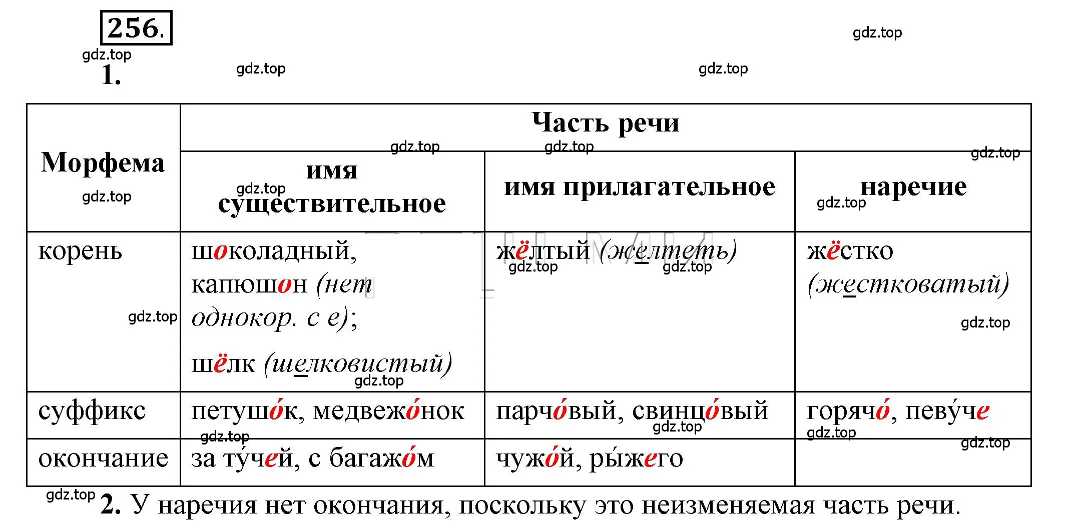 Решение 2. номер 256 (страница 183) гдз по русскому языку 6 класс Быстрова, Кибирева, учебник 2 часть