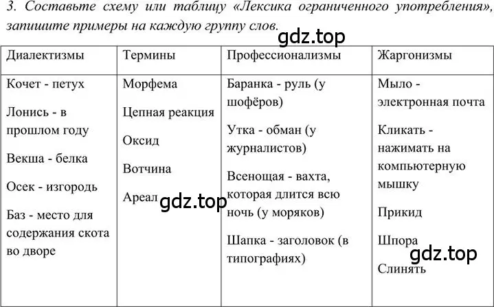 Решение 3. номер 3 (страница 106) гдз по русскому языку 6 класс Быстрова, Кибирева, учебник 1 часть