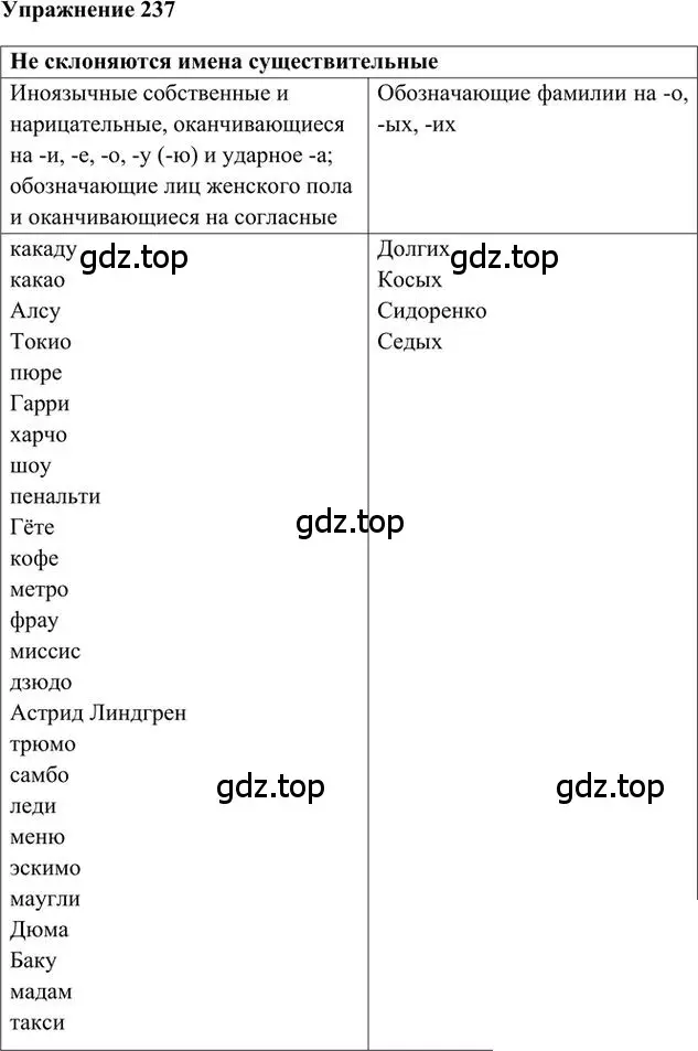Решение 3. номер 237 (страница 188) гдз по русскому языку 6 класс Быстрова, Кибирева, учебник 1 часть