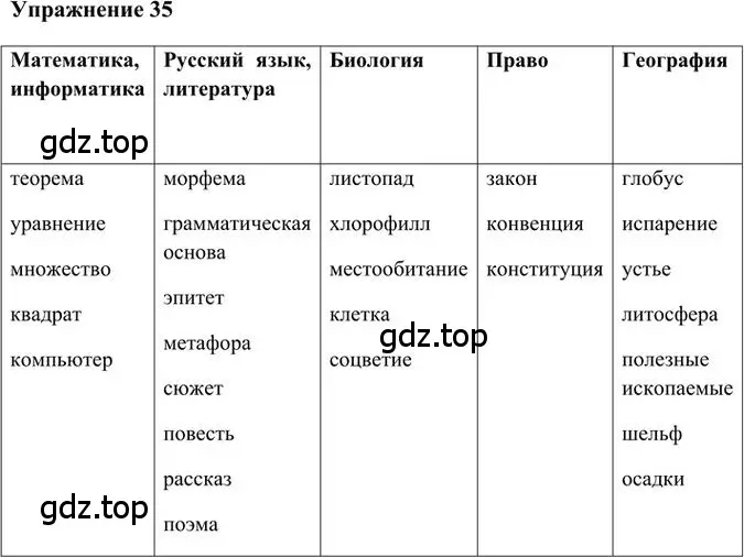 Решение 3. номер 35 (страница 42) гдз по русскому языку 6 класс Быстрова, Кибирева, учебник 1 часть