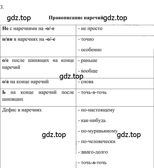 Решение 3. номер 3 (страница 162) гдз по русскому языку 6 класс Быстрова, Кибирева, учебник 2 часть