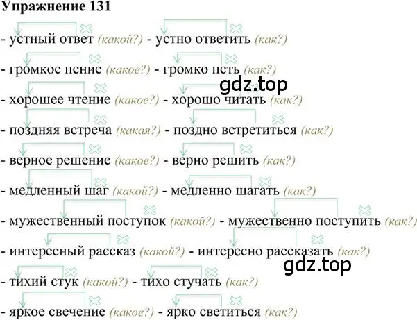 Решение 3. номер 131 (страница 105) гдз по русскому языку 6 класс Быстрова, Кибирева, учебник 2 часть