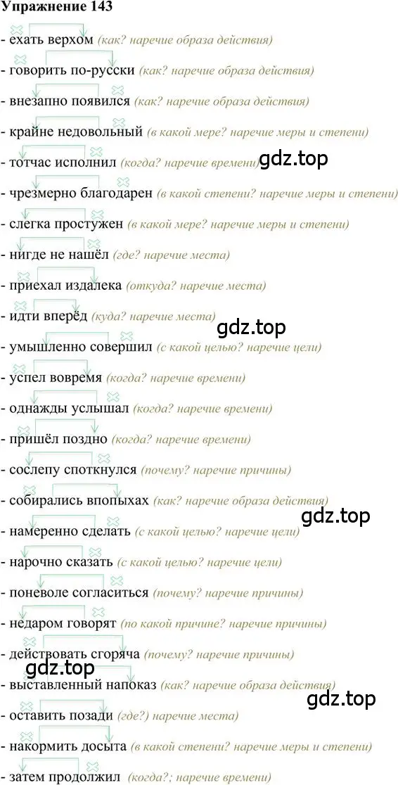 Решение 3. номер 143 (страница 112) гдз по русскому языку 6 класс Быстрова, Кибирева, учебник 2 часть