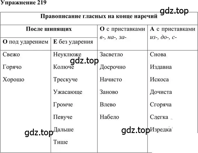 Решение 3. номер 219 (страница 159) гдз по русскому языку 6 класс Быстрова, Кибирева, учебник 2 часть