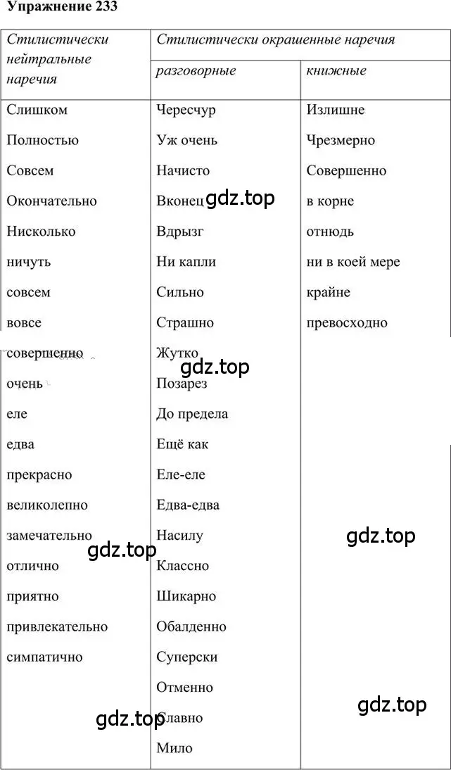 Решение 3. номер 233 (страница 170) гдз по русскому языку 6 класс Быстрова, Кибирева, учебник 2 часть