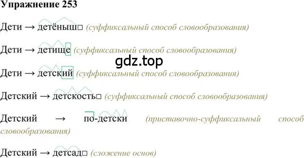 Решение 3. номер 253 (страница 182) гдз по русскому языку 6 класс Быстрова, Кибирева, учебник 2 часть