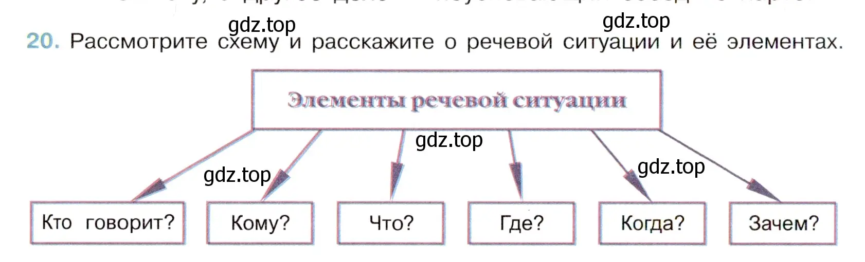 Условие номер 20 (страница 12) гдз по русскому языку 6 класс Баранов, Ладыженская, учебник 1 часть