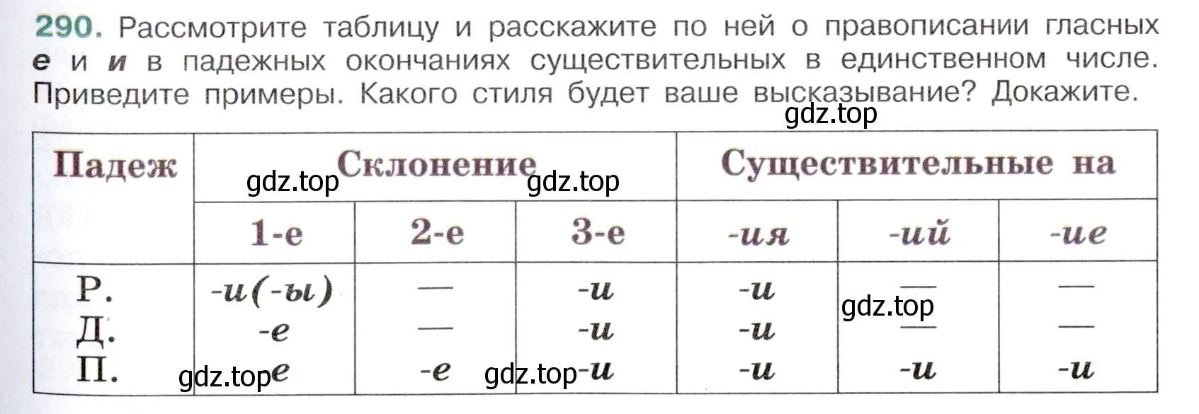 Условие номер 290 (страница 139) гдз по русскому языку 6 класс Баранов, Ладыженская, учебник 1 часть