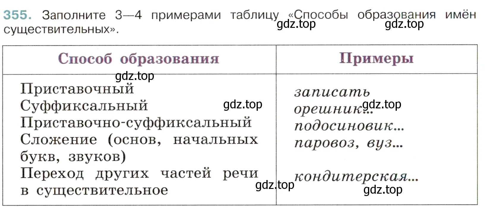 Условие номер 355 (страница 164) гдз по русскому языку 6 класс Баранов, Ладыженская, учебник 1 часть