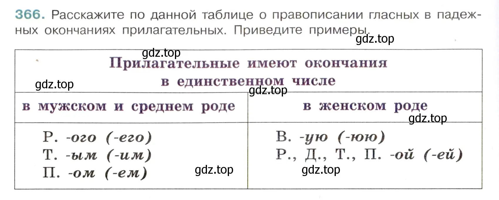 Условие номер 366 (страница 6) гдз по русскому языку 6 класс Баранов, Ладыженская, учебник 2 часть