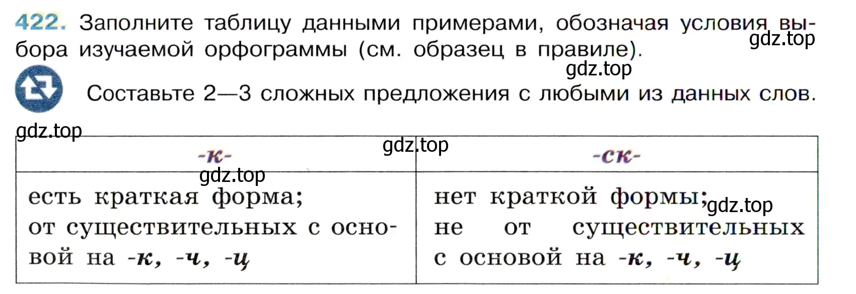 Условие номер 422 (страница 34) гдз по русскому языку 6 класс Баранов, Ладыженская, учебник 2 часть