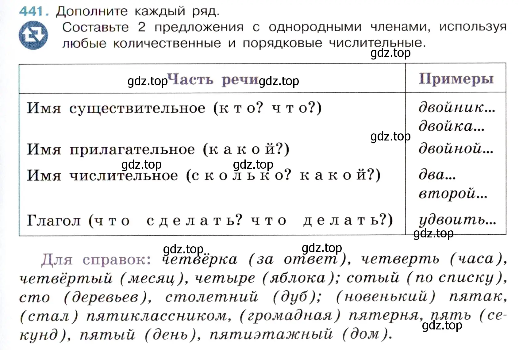 Условие номер 441 (страница 45) гдз по русскому языку 6 класс Баранов, Ладыженская, учебник 2 часть