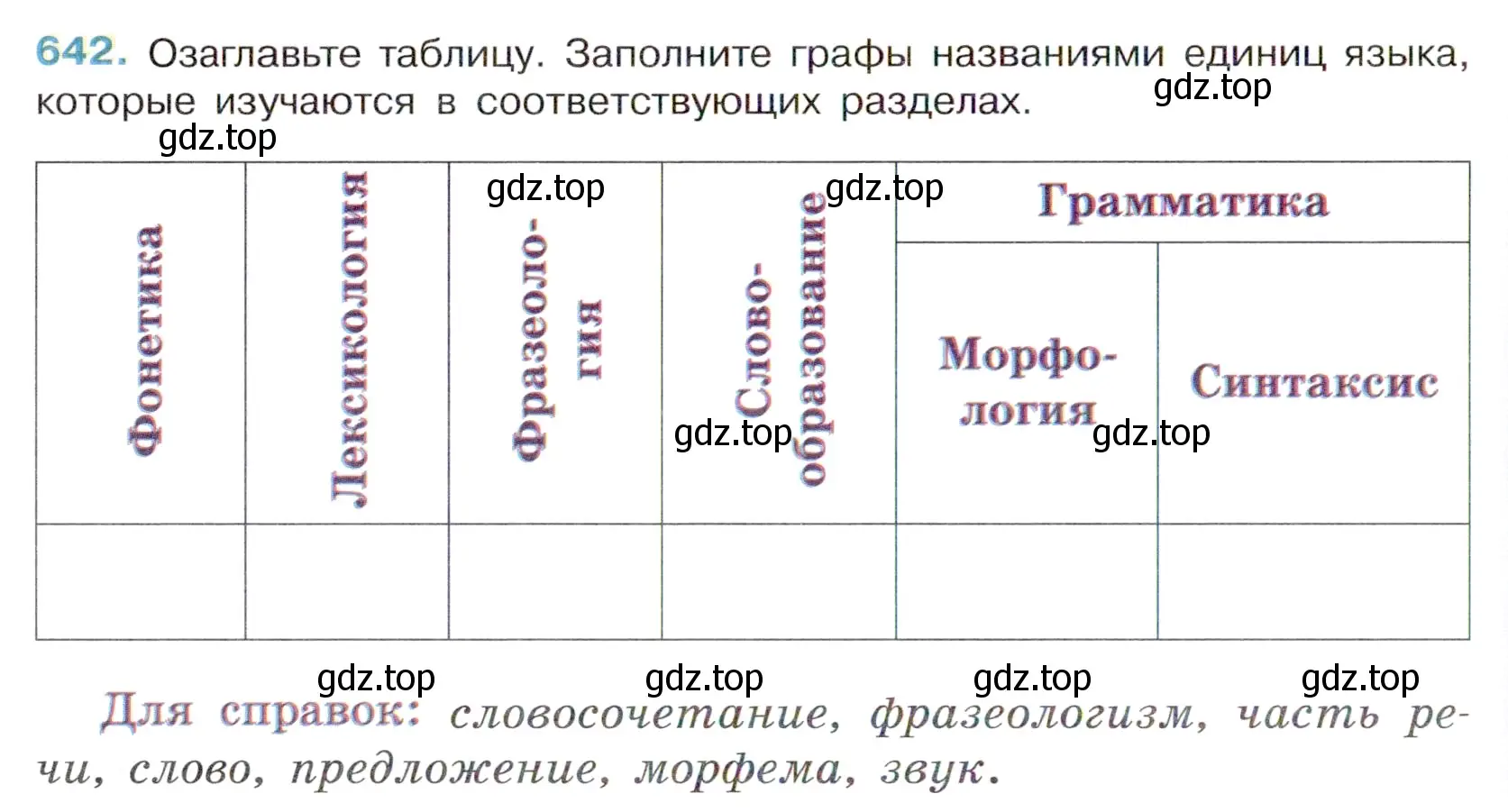 Условие номер 642 (страница 146) гдз по русскому языку 6 класс Баранов, Ладыженская, учебник 2 часть