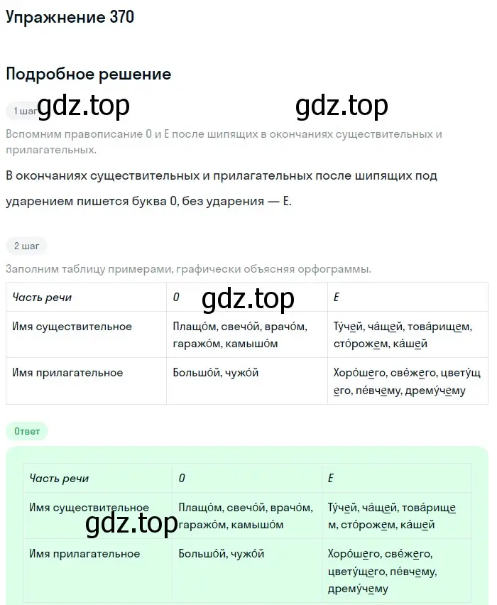 Решение номер 370 (страница 7) гдз по русскому языку 6 класс Баранов, Ладыженская, учебник 2 часть