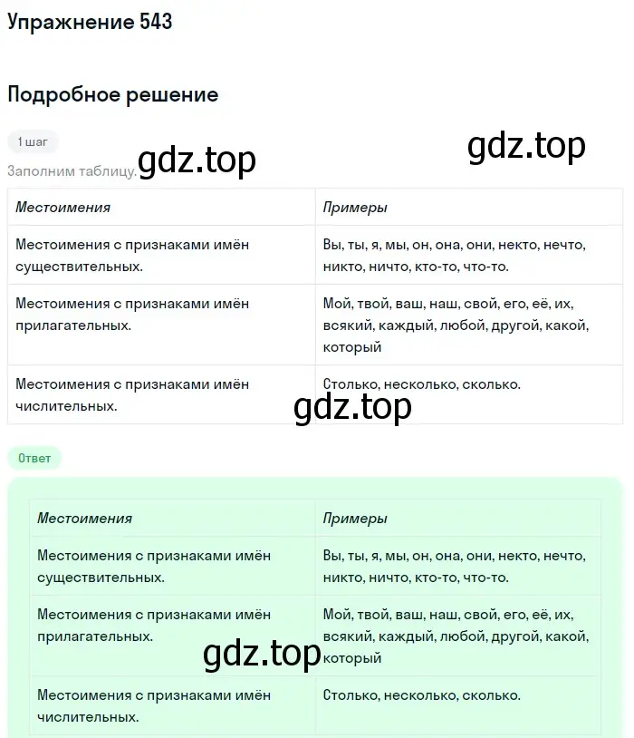 Решение номер 543 (страница 97) гдз по русскому языку 6 класс Баранов, Ладыженская, учебник 2 часть