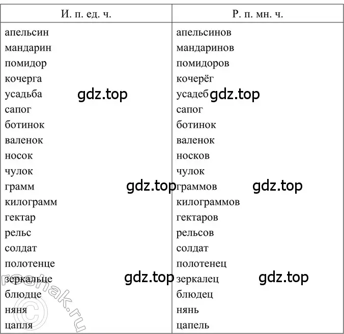 Решение 2. номер 14 (страница 9) гдз по русскому языку 6 класс Баранов, Ладыженская, учебник 1 часть