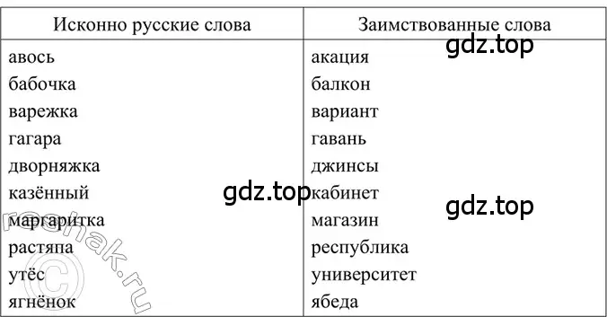 Решение 2. номер 167 (страница 80) гдз по русскому языку 6 класс Баранов, Ладыженская, учебник 1 часть