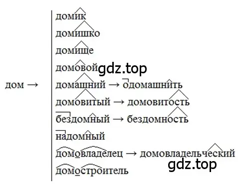 Решение 2. номер 221 (страница 110) гдз по русскому языку 6 класс Баранов, Ладыженская, учебник 1 часть