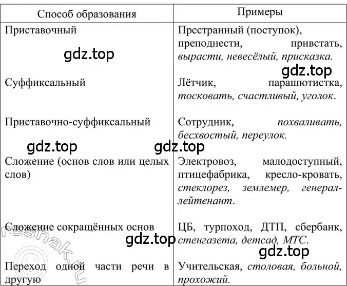 Решение 2. номер 276 (страница 134) гдз по русскому языку 6 класс Баранов, Ладыженская, учебник 1 часть