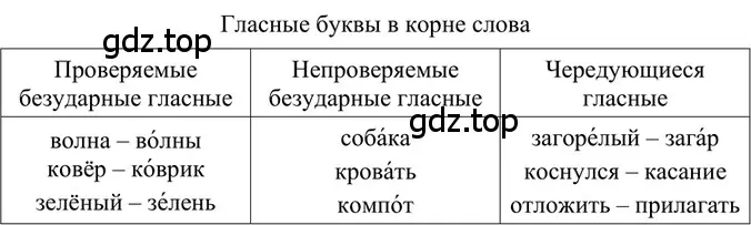 Решение 2. номер 280 (страница 135) гдз по русскому языку 6 класс Баранов, Ладыженская, учебник 1 часть