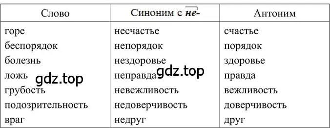 Решение 2. номер 331 (страница 155) гдз по русскому языку 6 класс Баранов, Ладыженская, учебник 1 часть