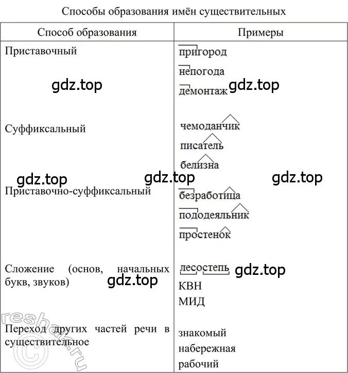 Решение 2. номер 355 (страница 164) гдз по русскому языку 6 класс Баранов, Ладыженская, учебник 1 часть