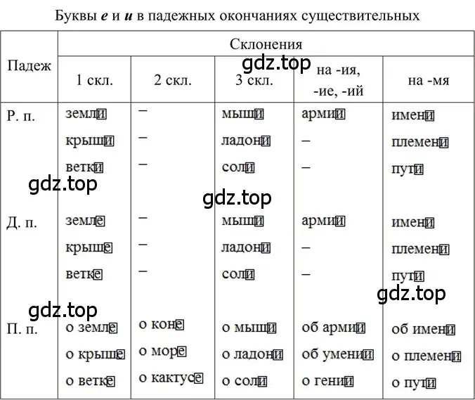 Решение 2. номер 357 (страница 165) гдз по русскому языку 6 класс Баранов, Ладыженская, учебник 1 часть