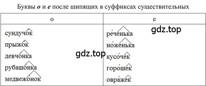 Решение 2. номер 358 (страница 165) гдз по русскому языку 6 класс Баранов, Ладыженская, учебник 1 часть