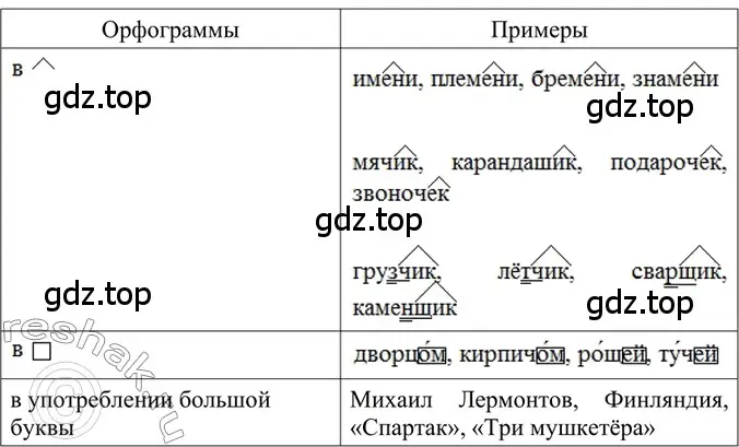 Решение 2. номер 359 (страница 165) гдз по русскому языку 6 класс Баранов, Ладыженская, учебник 1 часть