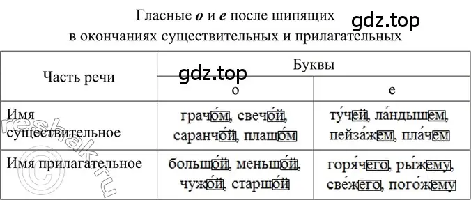 Решение 2. номер 370 (страница 7) гдз по русскому языку 6 класс Баранов, Ладыженская, учебник 2 часть