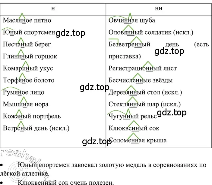 Решение 2. номер 420 (страница 33) гдз по русскому языку 6 класс Баранов, Ладыженская, учебник 2 часть