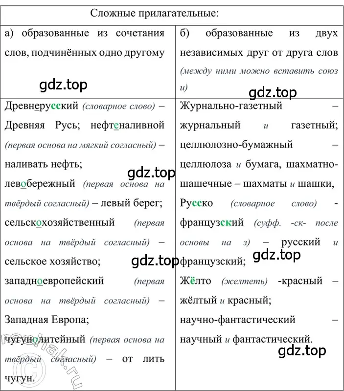 Решение 2. номер 425 (страница 36) гдз по русскому языку 6 класс Баранов, Ладыженская, учебник 2 часть