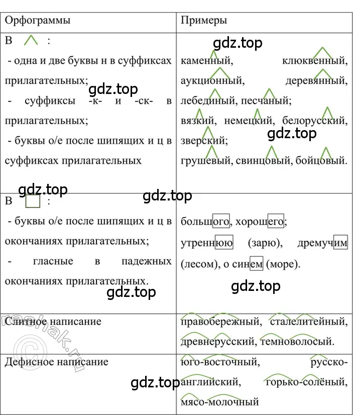 Решение 2. номер 435 (страница 40) гдз по русскому языку 6 класс Баранов, Ладыженская, учебник 2 часть