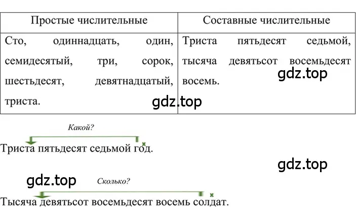 Решение 2. номер 444 (страница 47) гдз по русскому языку 6 класс Баранов, Ладыженская, учебник 2 часть