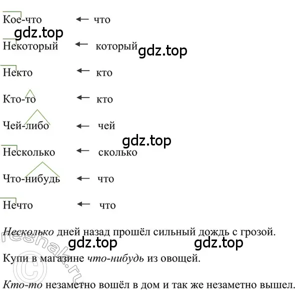 Решение 2. номер 506 (страница 80) гдз по русскому языку 6 класс Баранов, Ладыженская, учебник 2 часть