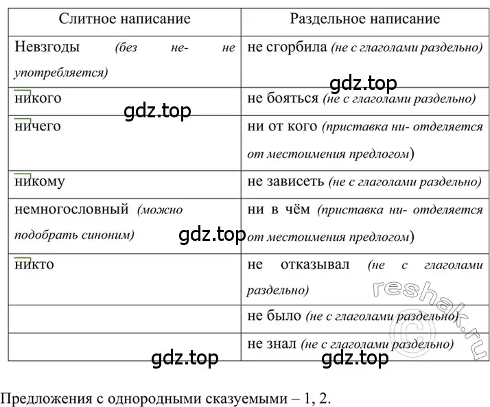 Решение 2. номер 521 (страница 86) гдз по русскому языку 6 класс Баранов, Ладыженская, учебник 2 часть