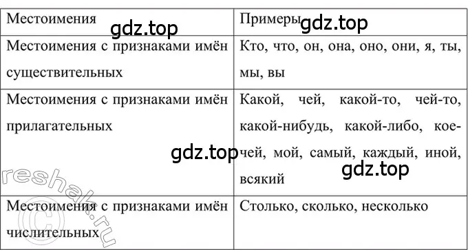 Решение 2. номер 543 (страница 97) гдз по русскому языку 6 класс Баранов, Ладыженская, учебник 2 часть