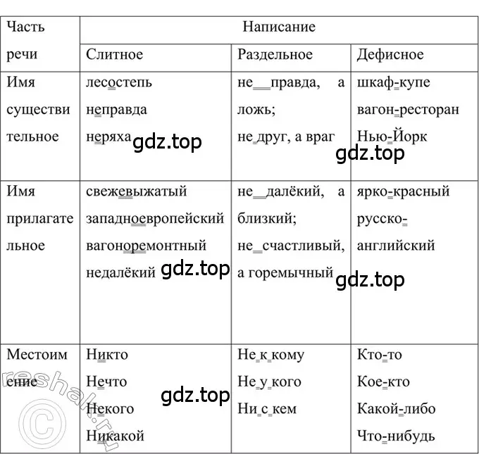 Решение 2. номер 552 (страница 101) гдз по русскому языку 6 класс Баранов, Ладыженская, учебник 2 часть