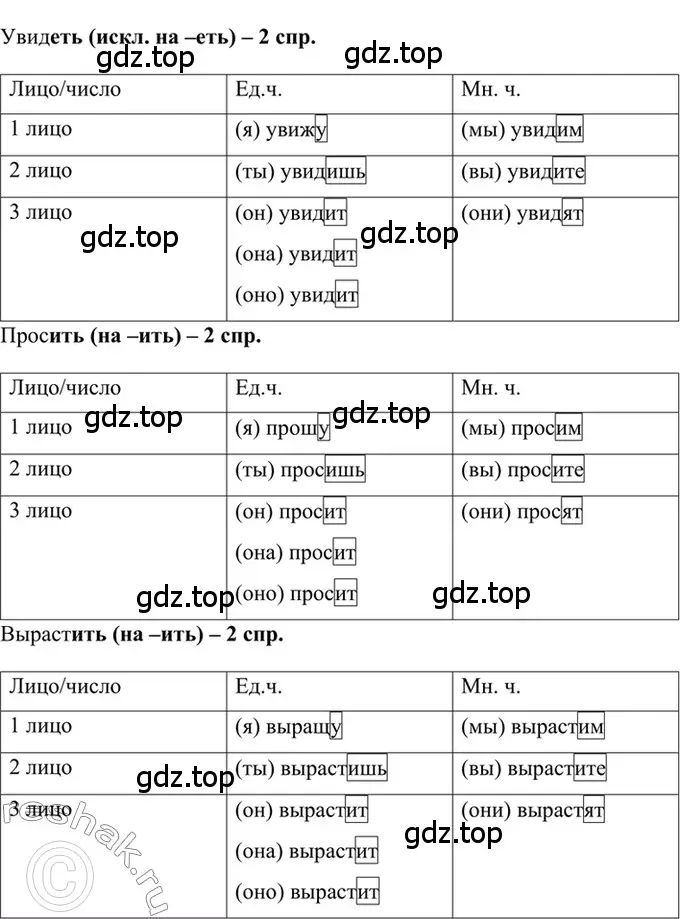 Решение 2. номер 559 (страница 105) гдз по русскому языку 6 класс Баранов, Ладыженская, учебник 2 часть