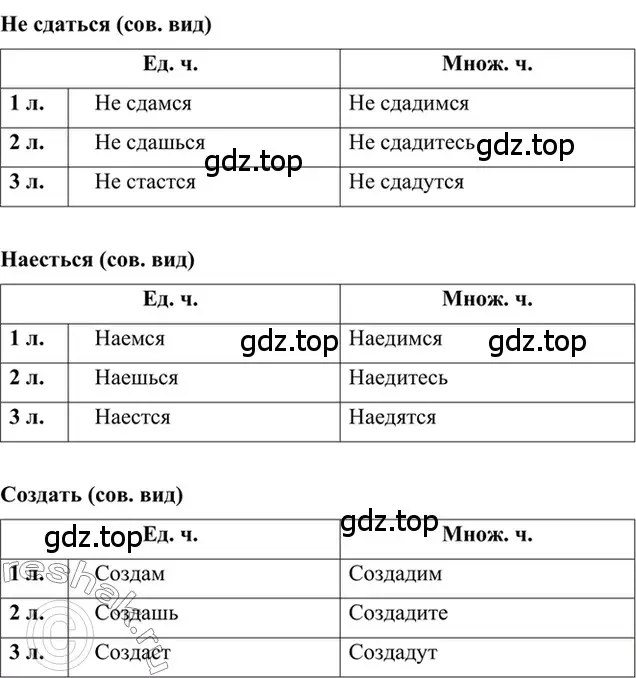 Решение 2. номер 572 (страница 111) гдз по русскому языку 6 класс Баранов, Ладыженская, учебник 2 часть