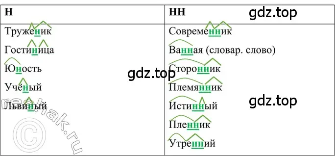 Решение 2. номер 647 (страница 147) гдз по русскому языку 6 класс Баранов, Ладыженская, учебник 2 часть